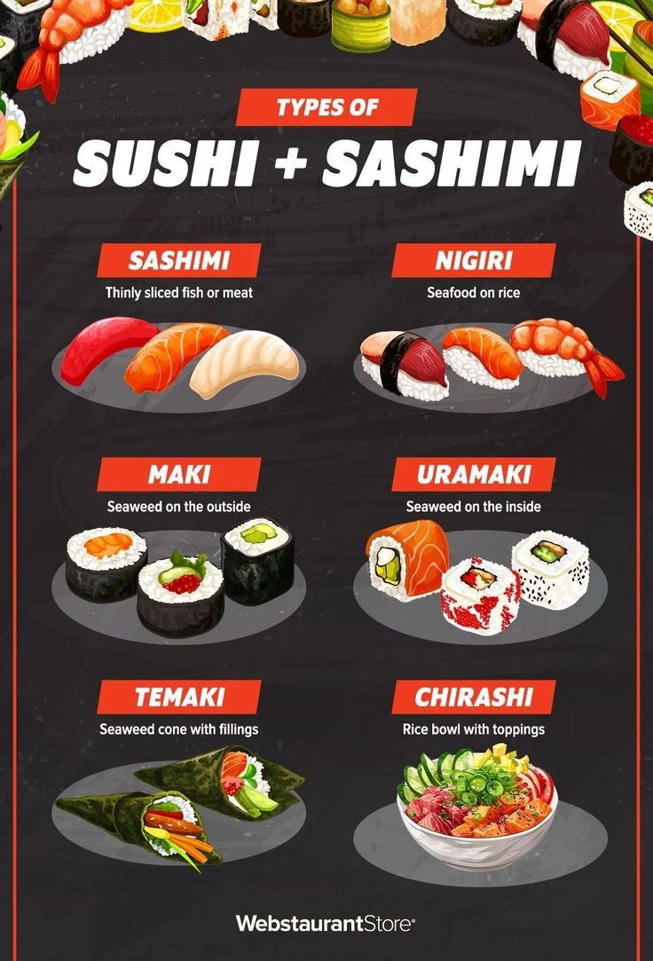 Hình ảnh các loại sushi maki temaki uramaki và chirashi thể hiện sự đa dạng trong cách chế biến và trình bày sushi