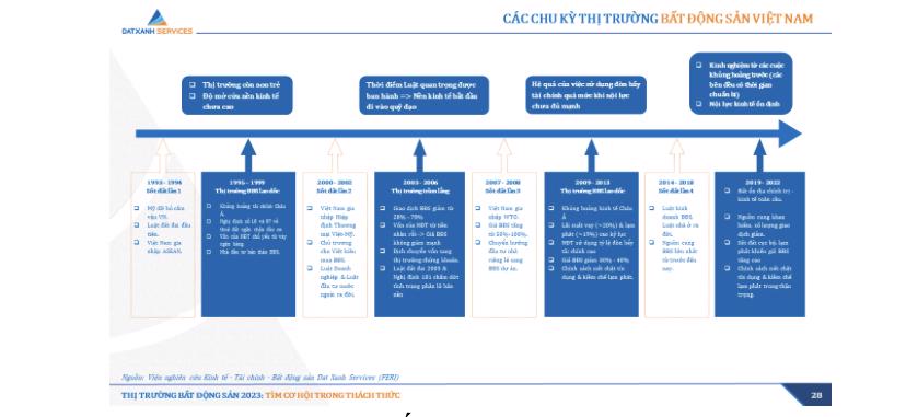Công ty BDS HCM nào uy tín nhất? Chuyên gia đánh giá