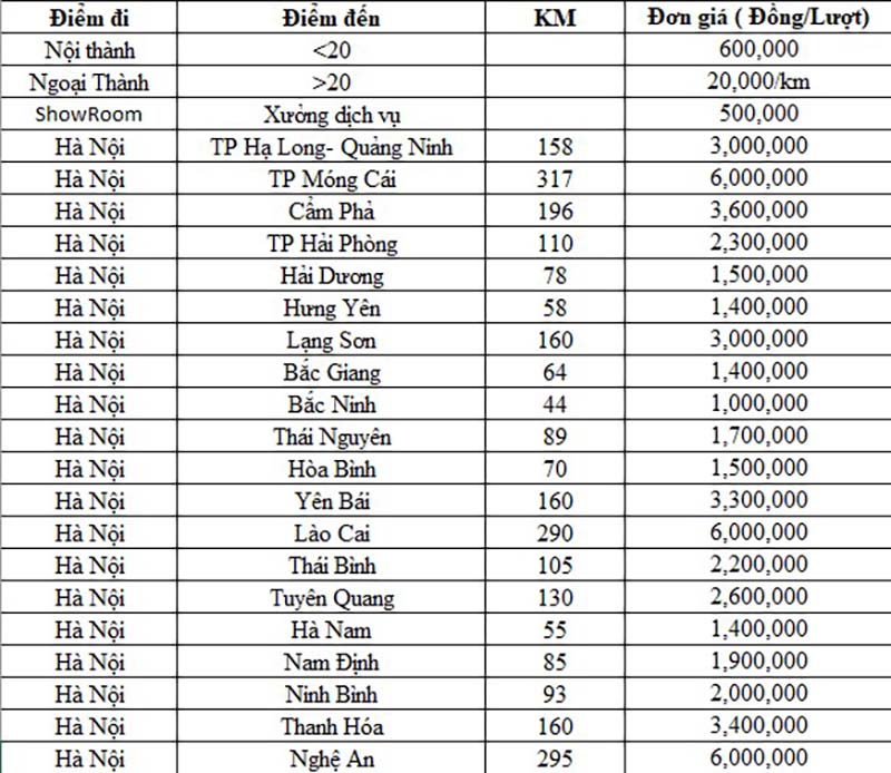 Ví dụ minh họa bảng so sánh các dịch vụ cứu hộ xe ô tô xe máy tại TPHCM