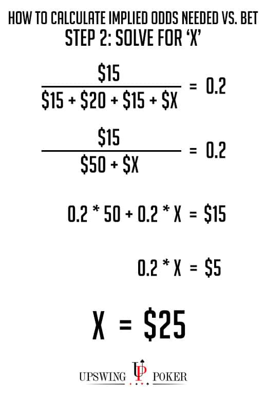 Người chơi poker đang tính toán odds và implied odds trong ván bài