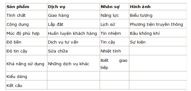 Bảng so sánh chi tiết các dịch vụ vệ sinh sự kiện dựa trên nhiều tiêu chí quan trọng