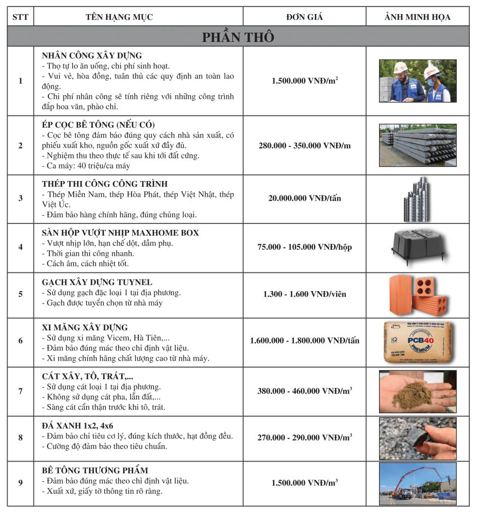 Bảng so sánh giá cả và gói dịch vụ của các công ty xây nhà trọn gói