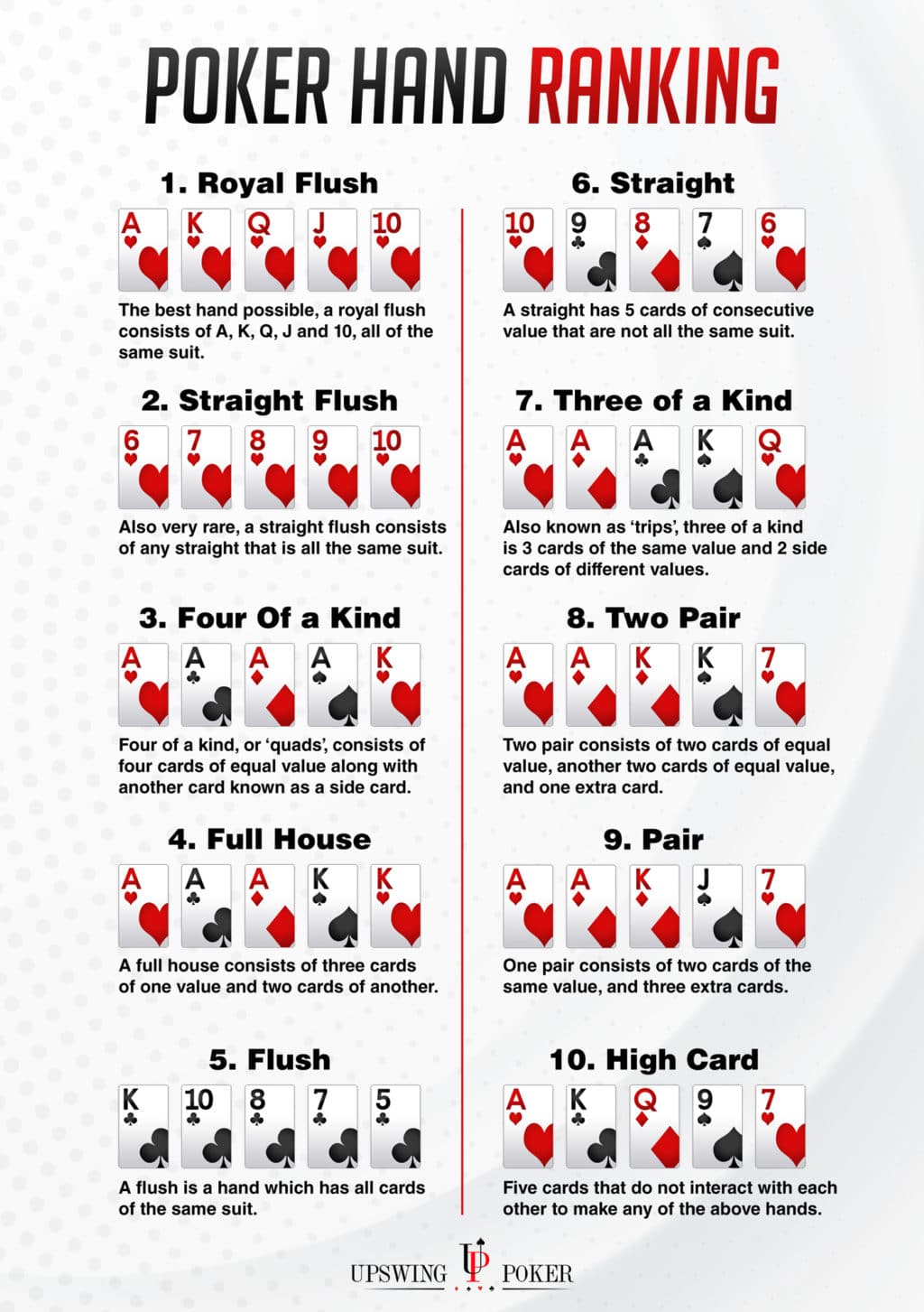 Bảng xếp hạng hand phổ biến trong Texas Holdem Tham khảo để biết những hand nào nên chơi