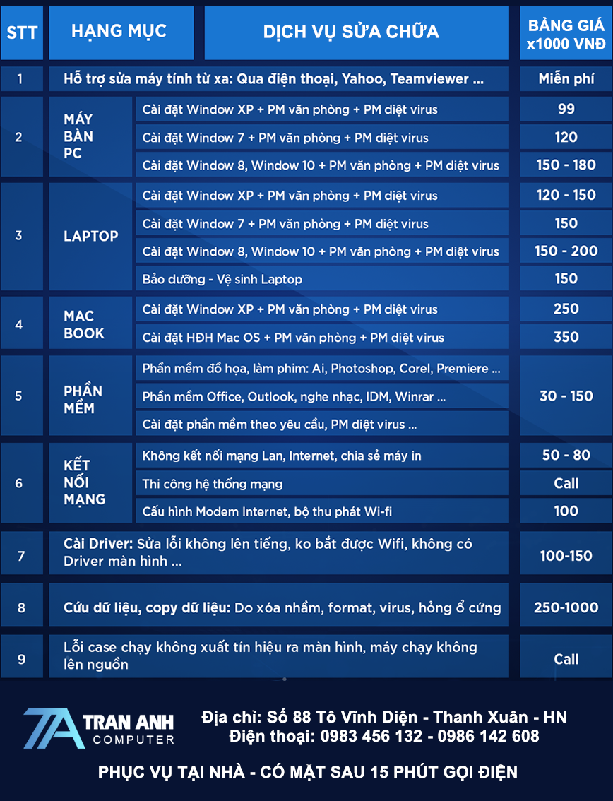 Bảng so sánh các tiêu chí quan trọng của các địa chỉ sửa chữa laptop