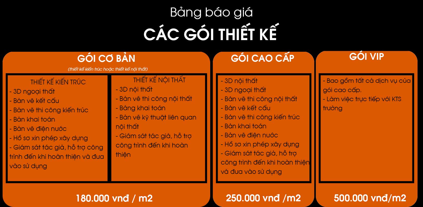 Bảng so sánh chi phí thiết kế và thi công spa của các công ty khác nhau với các hạng mục chi phí được liệt kê chi tiết