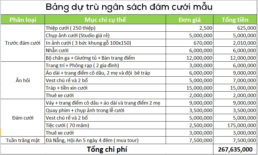 Cặp đôi trẻ đang cân nhắc các khoản chi phí cho đám cưới thể hiện sự quan tâm đến việc tiết kiệm