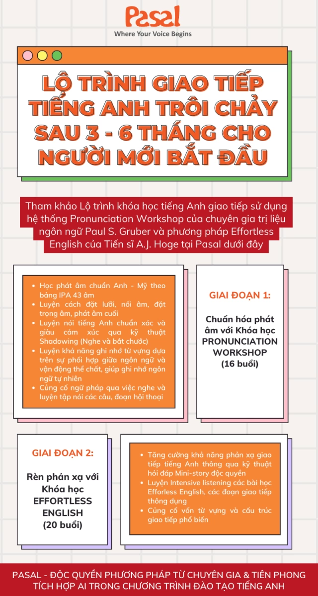 Bảng so sánh học phí và lộ trình học tiếng Anh của các trung tâm khác nhau