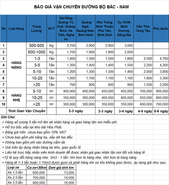 Mẫu báo giá chi tiết dịch vụ vận chuyển và dọn kho xưởng bao gồm các hạng mục công việc khối lượng đơn giá và tổng chi phí