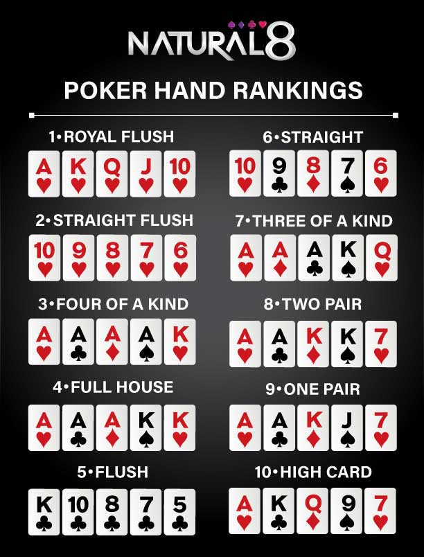 Tự Học Poker: Bắt Đầu Từ Đâu Và Học Như Thế Nào?